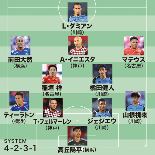 どこよりも早い！ ライターが選ぶJ1ベスト11】今年最大の発見は