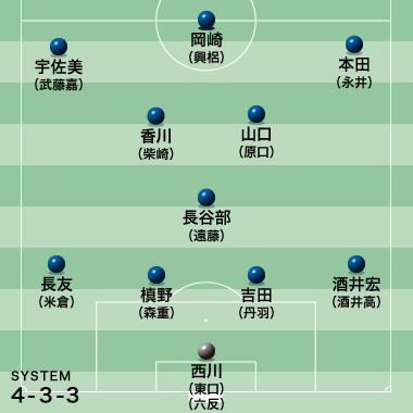 日本代表 メンバー選考検証 スタメン予想 矛盾をはらんだ招集23人 なぜ浦和の武藤を外したのか サッカーダイジェストweb