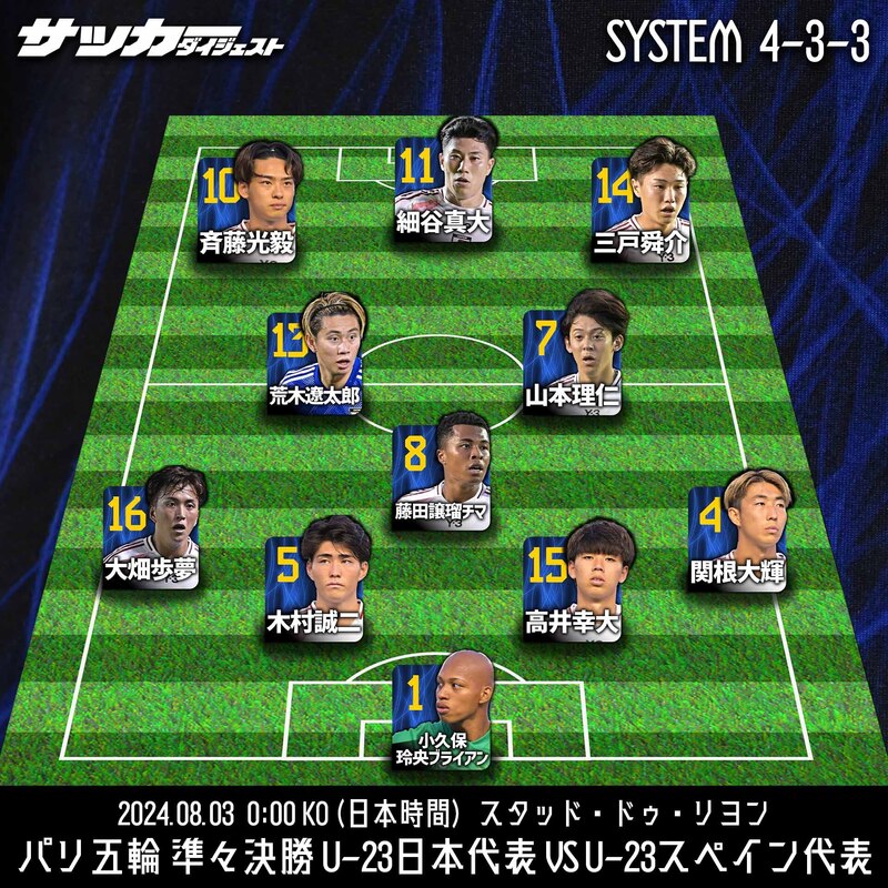 U-23日本代表のスペイン戦スタメン予想］金メダル候補の強敵相手に大岩