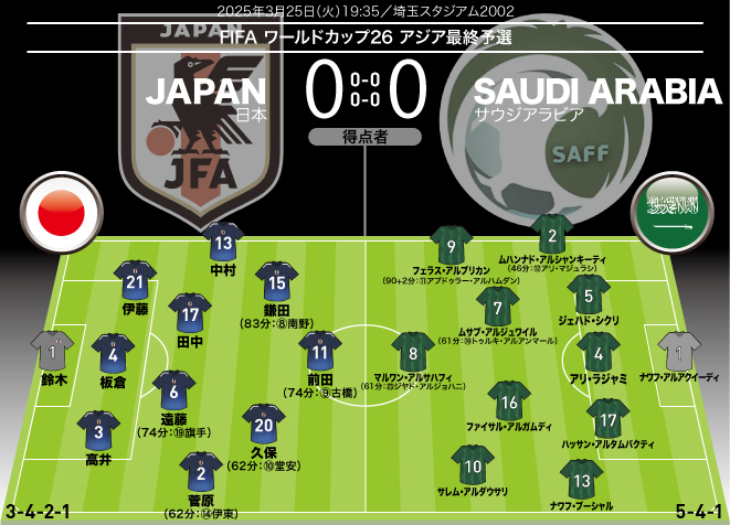 2枚1組■11/15(埼スタ) 最終予選サウジアラビア戦■カテ4 メイン