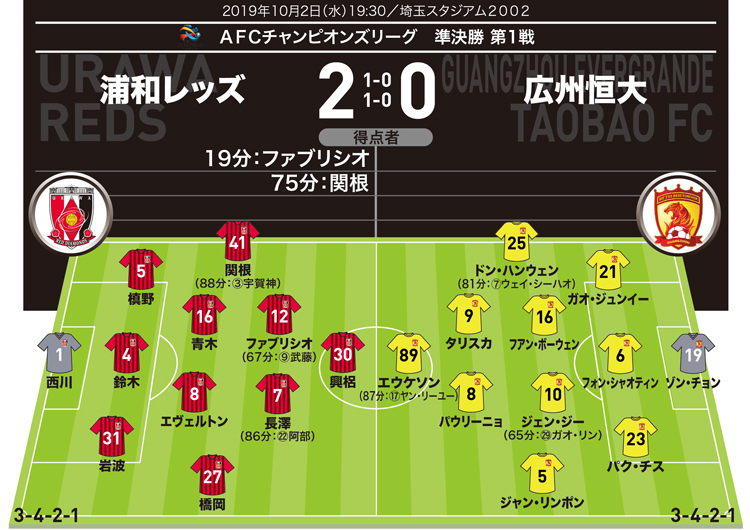 ACL採点＆寸評】浦和2-0広州恒大｜弾丸ミドルで勝負を決めた関根貴大