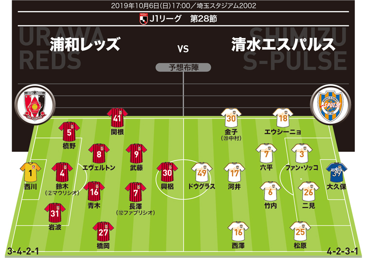 J1展望】浦和×清水｜勝点3差の直接対決！ACLで完封勝利の浦和が