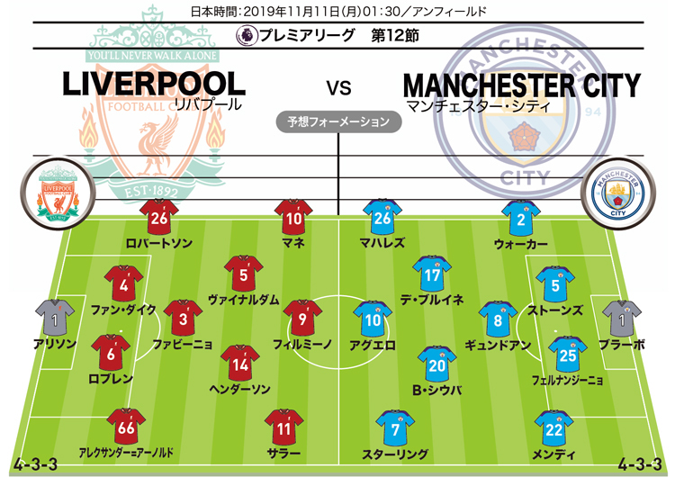リバプール　プレミア優勝記念マグカップ※値下げ不可 mundial_90003955
