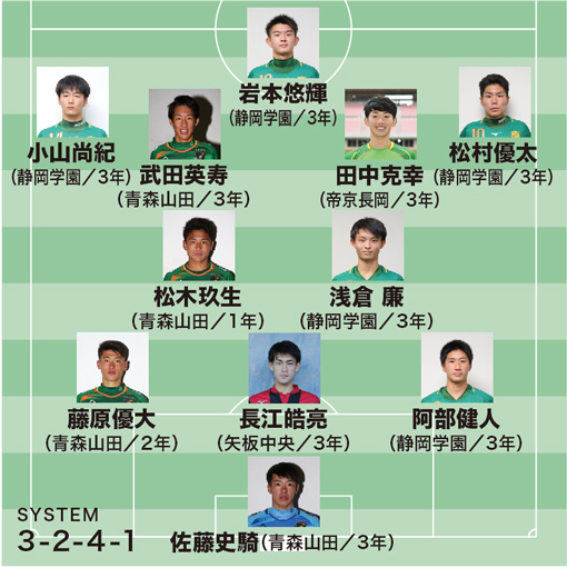 靜 学 サッカー 速報