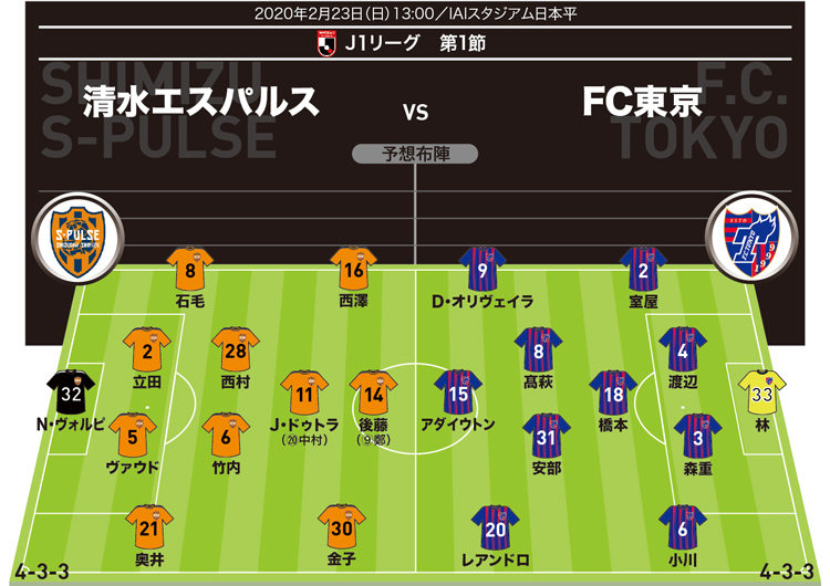 J1展望】清水×FC東京｜清水はFC東京の強力3トップを止められる