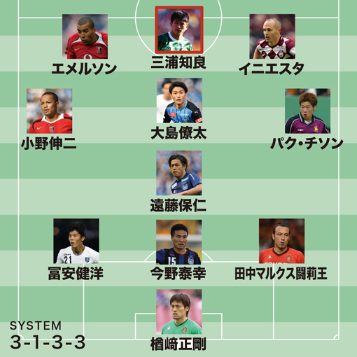 三浦泰年が選ぶj歴代ベスト11 大島はこれからの Jリーグらしさ を作っていくために必要 サッカーダイジェストweb