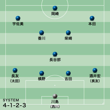 soccerdigestweb.com