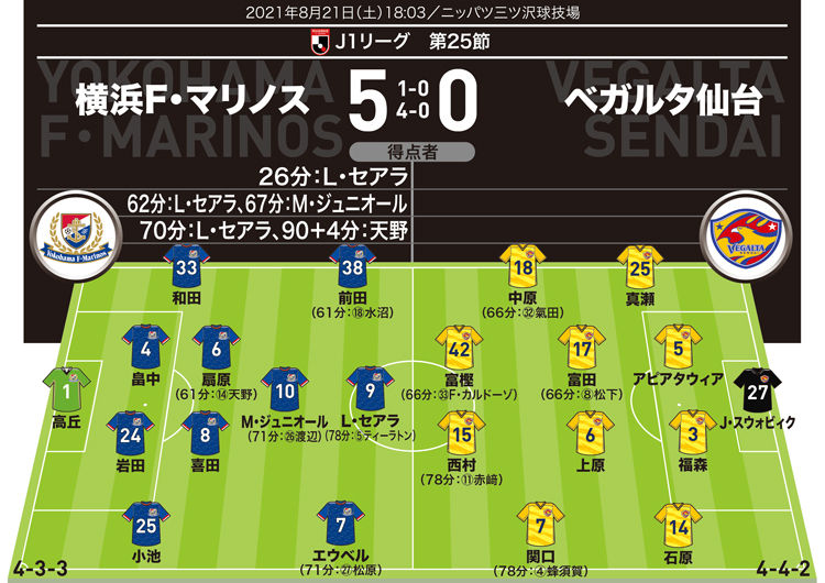 まもなく削除】仙台育英サッカー部 Oサイズ 上下6点セット