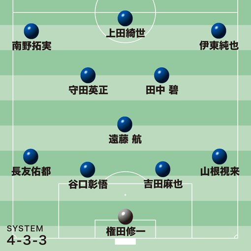 オーストラリア戦のスタメン予想 Cbで推したいのは 大迫に代わるcf選びも焦点 サッカー スポーツブル スポブル