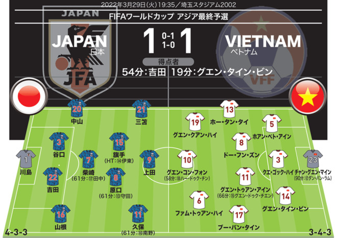2002FIFAワールドカップ 関係者パス （[PC] | FIFA WORLD CUP