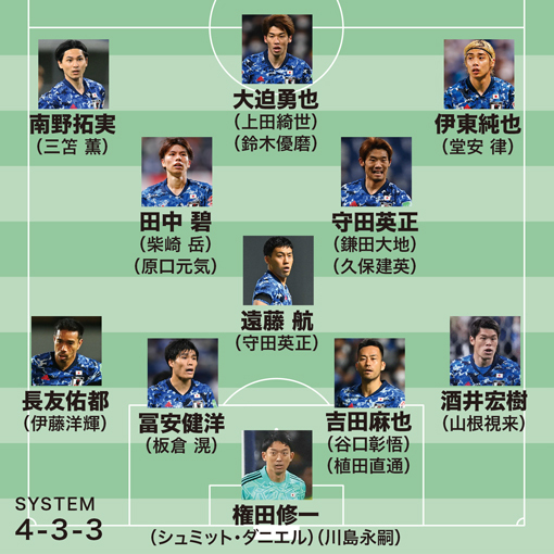 2022年カタールW杯 サッカー日本代表 W杯メンバー全26名の選手