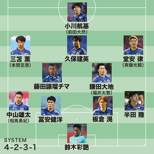 ４年後の日本代表 理想イレブン 鎌田はボランチがベスト 相棒はポテンシャルが随一の藤田 左sb 相馬も面白い サッカーダイジェストweb