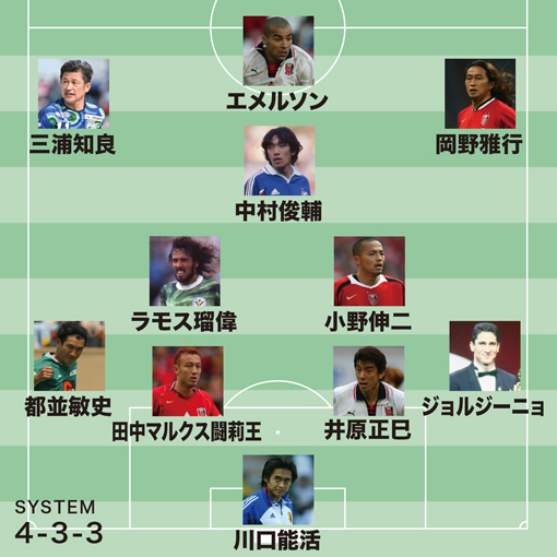 サッカー Jリーグ カード 日本代表 三浦知良 福田正博 ビスマルク ジーコ 2025年最新】Yahoo!オークション -三浦知良 カードの中古品・新品・未