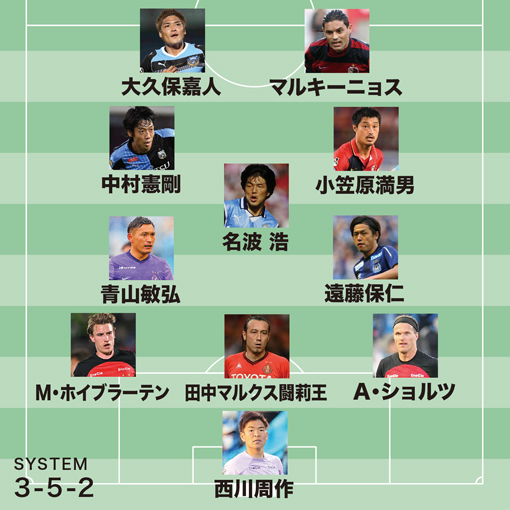 識者が選ぶJ歴代ベストイレブン】最強“2001ジュビロ”に当てはめ
