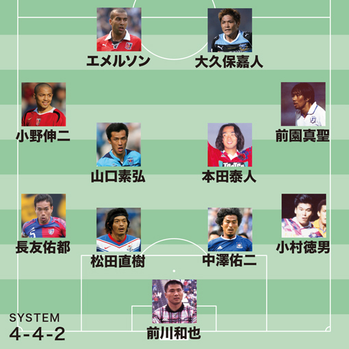 久保竜彦が選ぶJ歴代ベスト11】小野伸二は鮮烈な印象を受けた。「真似