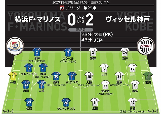 ヴィッセル神戸 ニュース/レポート : 【J1リーグ連覇！二冠