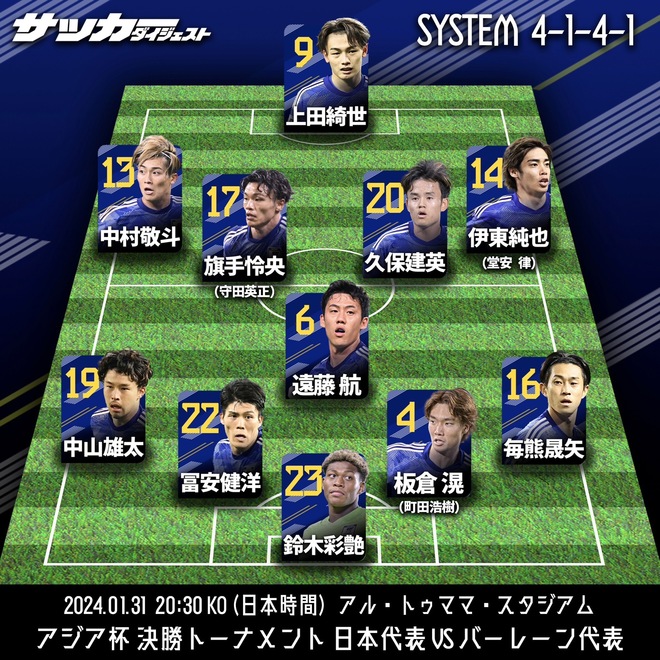 日本代表のバーレーン戦スタメン予想］インドネシア戦から2人を変更と