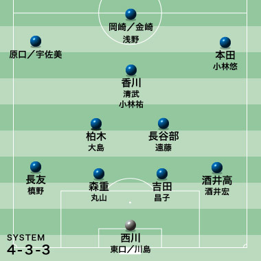 キリンカップに挑む日本代表25人のポジション別序列は Cfは岡崎も絶対ではない サッカーダイジェストweb