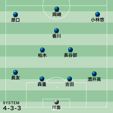 ブルガリア戦 直前プレビュー 現時点でのベストな11人は 日本の現在地が浮き彫りになる一戦に サッカーダイジェストweb