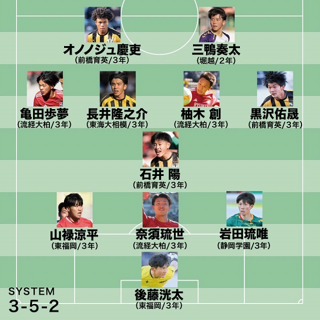 選手権】取材ライターが選ぶ大会ベストイレブン！ 流経10番は