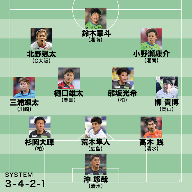 Jリーグ　オフィシャル　ベスト Jリーグ（日本プロサッカーリーグ） on X: 