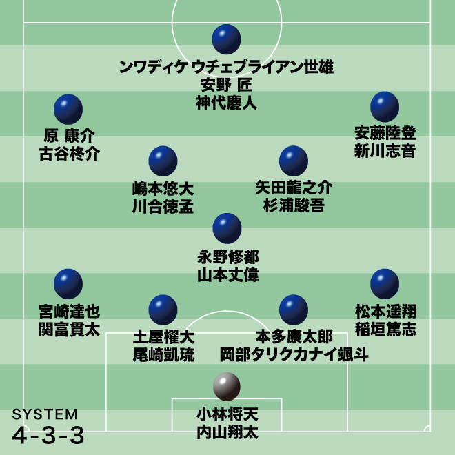 サッカー日本代表 ロス五輪二次予選 チケット半券 サッカー日本代表 ロス五輪二次予選 チケット半券 ⚽日本サッカーを愛