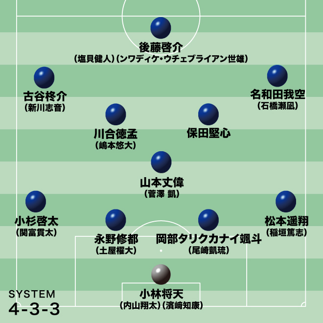 サッカー日本代表 ロス五輪二次予選 チケット半券 チケット｜MIZUHO BLUE DREAM MATCH 2023 TOP｜SAMURAI BLUE｜日本代表