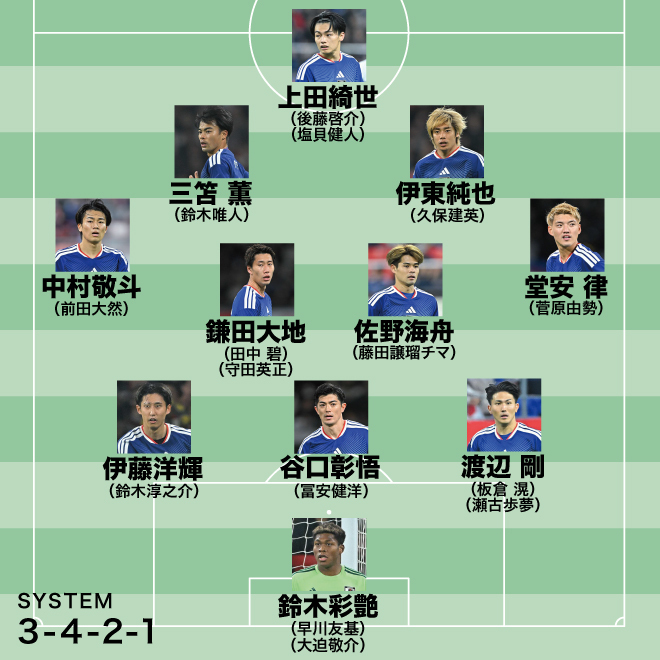 日本代表のW杯メンバー26人予想】守田選出、長友選外の決定的理由と