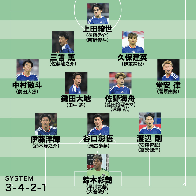 識者ガチ予想！日本代表W杯メンバー26人】遠藤は本番で復調見込みなら