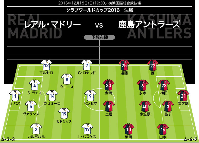 クラブW杯展望】S・ラモス復帰で死角なしのR・マドリー。鹿島は満を持
