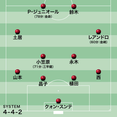 ACL採点＆寸評】鹿島×広州恒大｜P・ジュニオール、金崎の健闘も空しく
