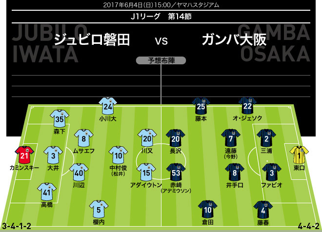 J1展望】磐田×G大阪｜中村俊輔VS堂安律、夢の対決は“終盤”に実現
