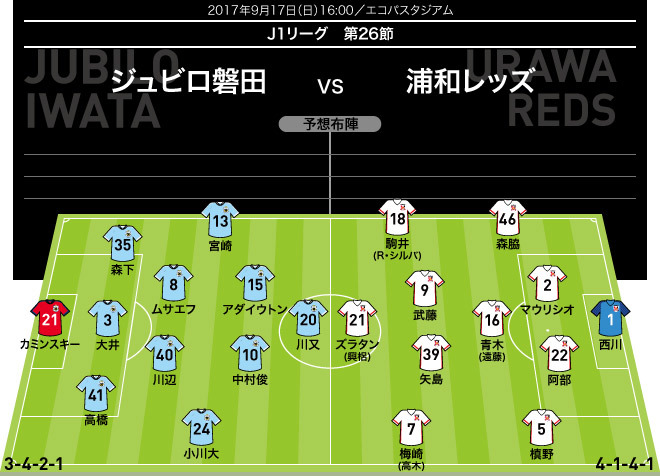 J1展望 磐田 浦和 本来のサッカー を目指す磐田 浦和は3バックで対抗か サッカーダイジェストweb J1展望 磐田 浦和 本来のサッカー を目指す磐田 浦和は3バックで対抗か サッカーダイジェストweb