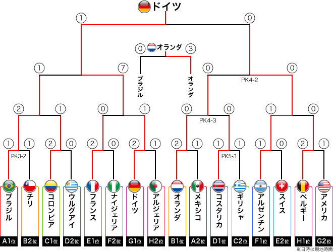 決勝トーナメント 日程・結果 | サッカーダイジェストWeb