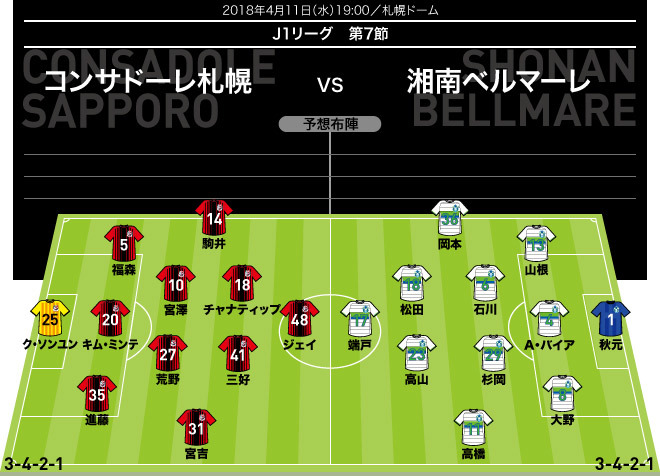 ｊ１展望 札幌 湘南 白熱必至のミラーマッチ ミシャvs曺貴裁 の采配対決に注目 サッカーダイジェストweb