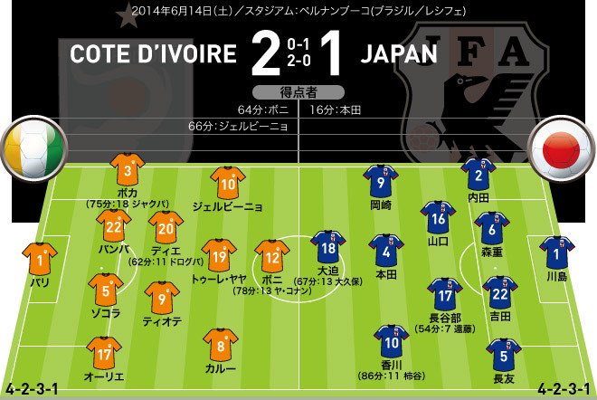 新品 adidas 2014W杯 日本代表 本田圭佑 対コートジボワール