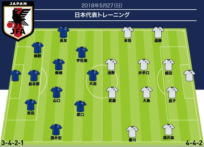 日本代表 フォーメーション付き 戦術練習１本目のシャドーはブンデス組 ２本目は本田と サッカーダイジェストweb