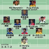 歴代w杯 アジア選手ベスト11 に日本勢から3名選出 ヒデ ホンダ そして意外にも サッカーダイジェストweb 歴代w杯 アジア選手ベスト11 に日本勢から3名選出 ヒデ ホンダ そして意外にも サッカーダイジェストweb