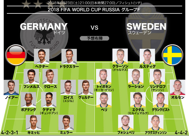 W杯展望｜ドイツ×スウェーデン】“ガラスのエース”は崖っぷちのドイツを