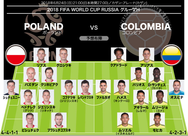 W杯展望|ポーランド×コロンビア】文字通りのサバイバルマッチ W杯展望|ポーランド×コロンビア】文字通りのサバイバルマッチ