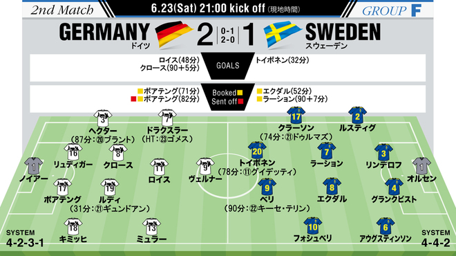 '06ドイツWC ベスト16 ドイツvスウェーデン チケット半券 42813_ext_04_0.jpg