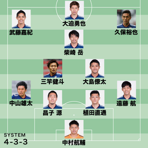 ロシア後 の日本代表11人は 2 mfは多士済々 久保建英はどのポジションで起用されるか サッカーダイジェストweb ロシア後 の日本代表11人は 2 mfは多士済々 久保建英はどのポジションで起用されるか サッカーダイジェストweb