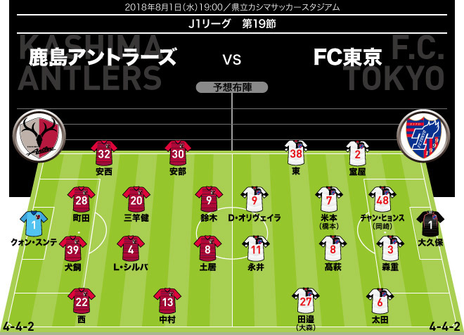 Yahoo!オークション - 正規品 Jリーグ20周年記念 2013 FC東京
