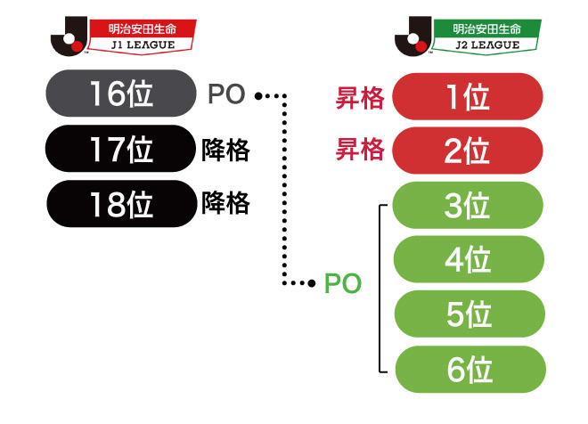 J史上空前の残留争い 降格条件を整理して浮かび上がる J2 町田 の重要性 サッカーダイジェストweb