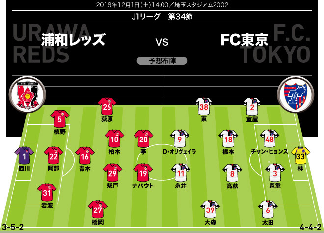 最終値下げ 早い者勝ち 激レア 浦和スタメン選手 直筆サイン タペストリー B2 01201829_678e1760ca1c5.jpg