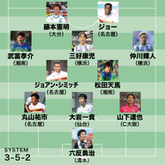 J1ベストイレブン J1初挑戦で2得点の大暴れ 大分のストライカーを今季最初のmvpに 1節 サッカーダイジェストweb J1ベストイレブン J1初挑戦で2得点の大暴れ 大分のストライカーを今季最初のmvpに 1節 サッカーダイジェストweb
