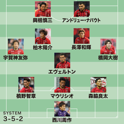 浦和、アルヒラルに2戦合計2-1勝利で大会史上最多3度目のアジア