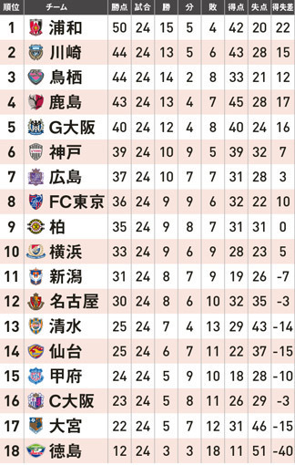 サッカーダイジェスト切り抜き サッカーダイジェスト 2025年8月号、9月号【2冊セット