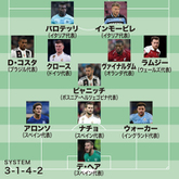 バロテッリやクロース デ ヘアなど 1990年生まれ でベスト11を組むと サッカーダイジェストweb