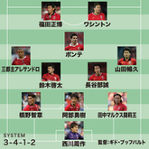 番記者が選ぶ 平成の浦和レッズベスト11 07年acl優勝メンバーをベースに 初の日本人得点王も サッカーダイジェストweb 番記者が選ぶ 平成の浦和レッズベスト11 07年acl優勝メンバーをベースに 初の日本人得点王も サッカーダイジェストweb